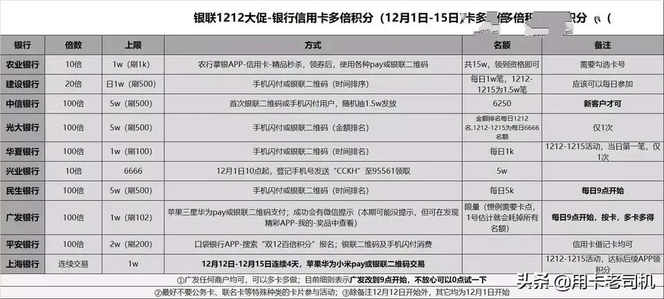 双十二信用卡积分活动线报-「转」-惠小助(52huixz.com)