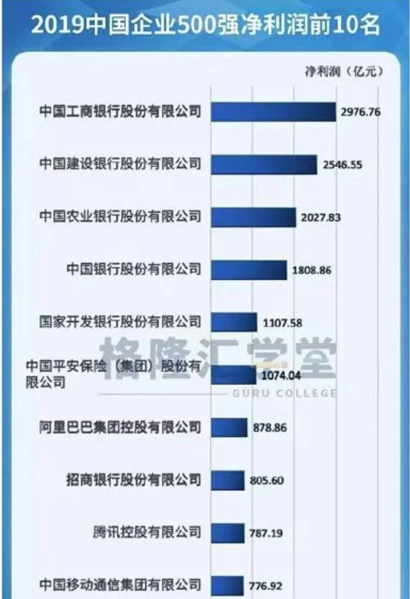 和宇宙行相比-招商银行就是个弟弟。-惠小助(52huixz.com)