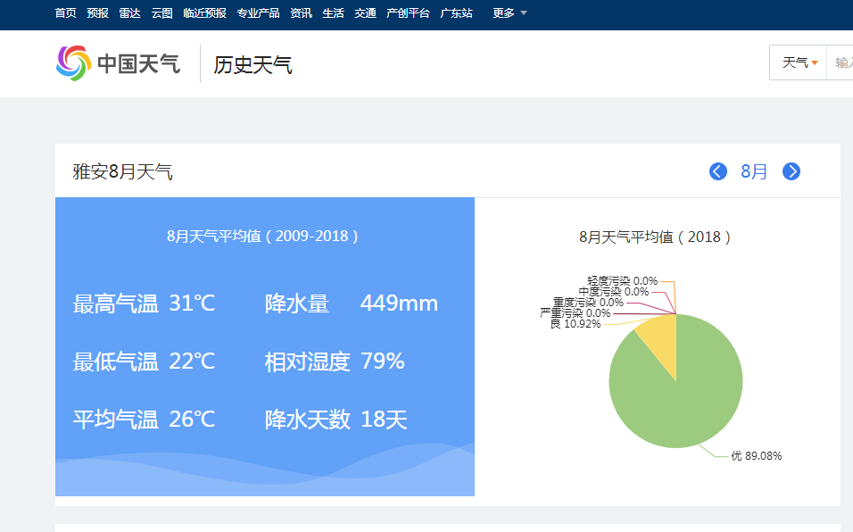 翼支付的雨水险推荐城市和月份-来自天气网权威数据-惠小助(52huixz.com)