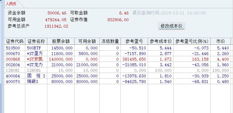 据说指数化投资是终极趋势-人生第一次出手投资指数。纪念一下 ..-惠小助(52huixz.com)