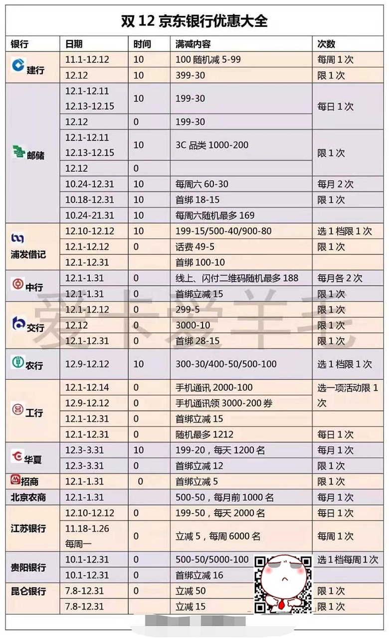 刷卡集合-惠小助(52huixz.com)