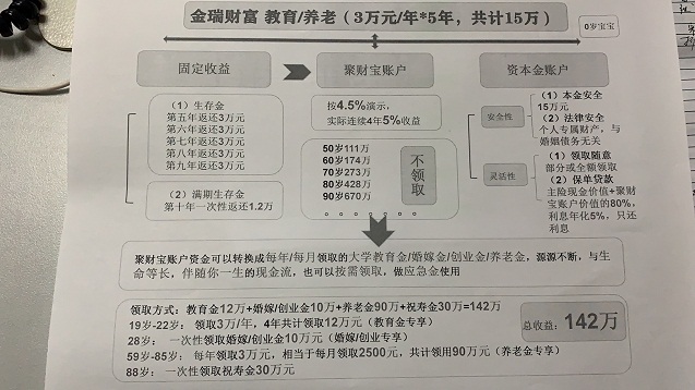 被 金瑞财富洗脑-该怎么劝-惠小助(52huixz.com)