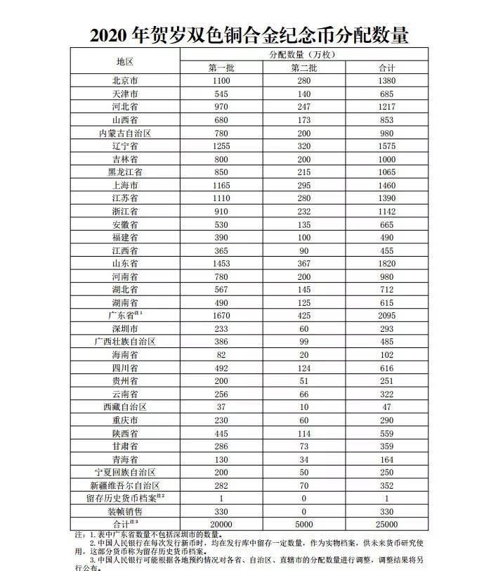 2.5亿枚贺岁鼠币-惠小助(52huixz.com)