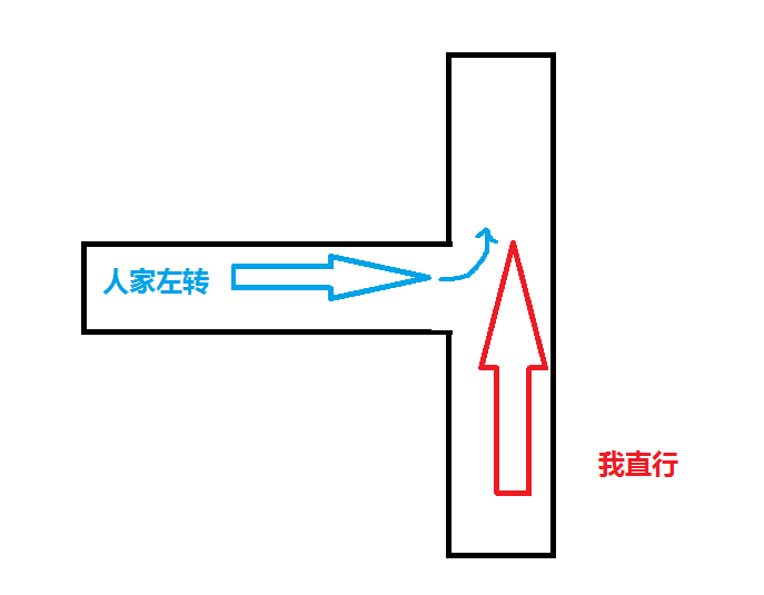 撞车了 老哥看看谁的责任  多谢-惠小助(52huixz.com)