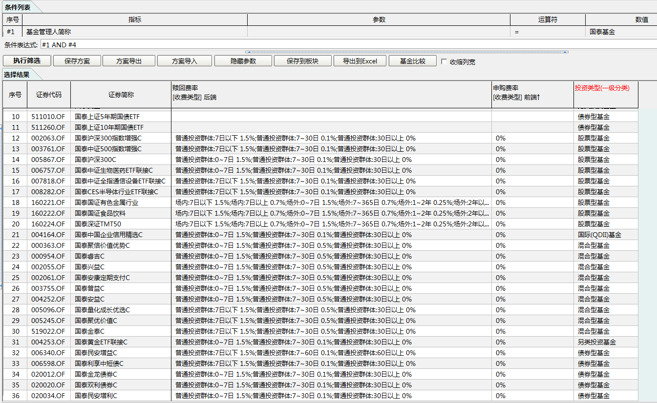 国泰全部基金手续费一览-惠小助(52huixz.com)