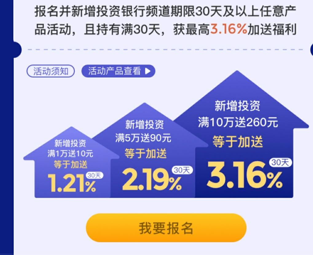 晚上研究了一下月底理财-同样的资金量一个月收益从4.8％飙升 ..-惠小助(52huixz.com)