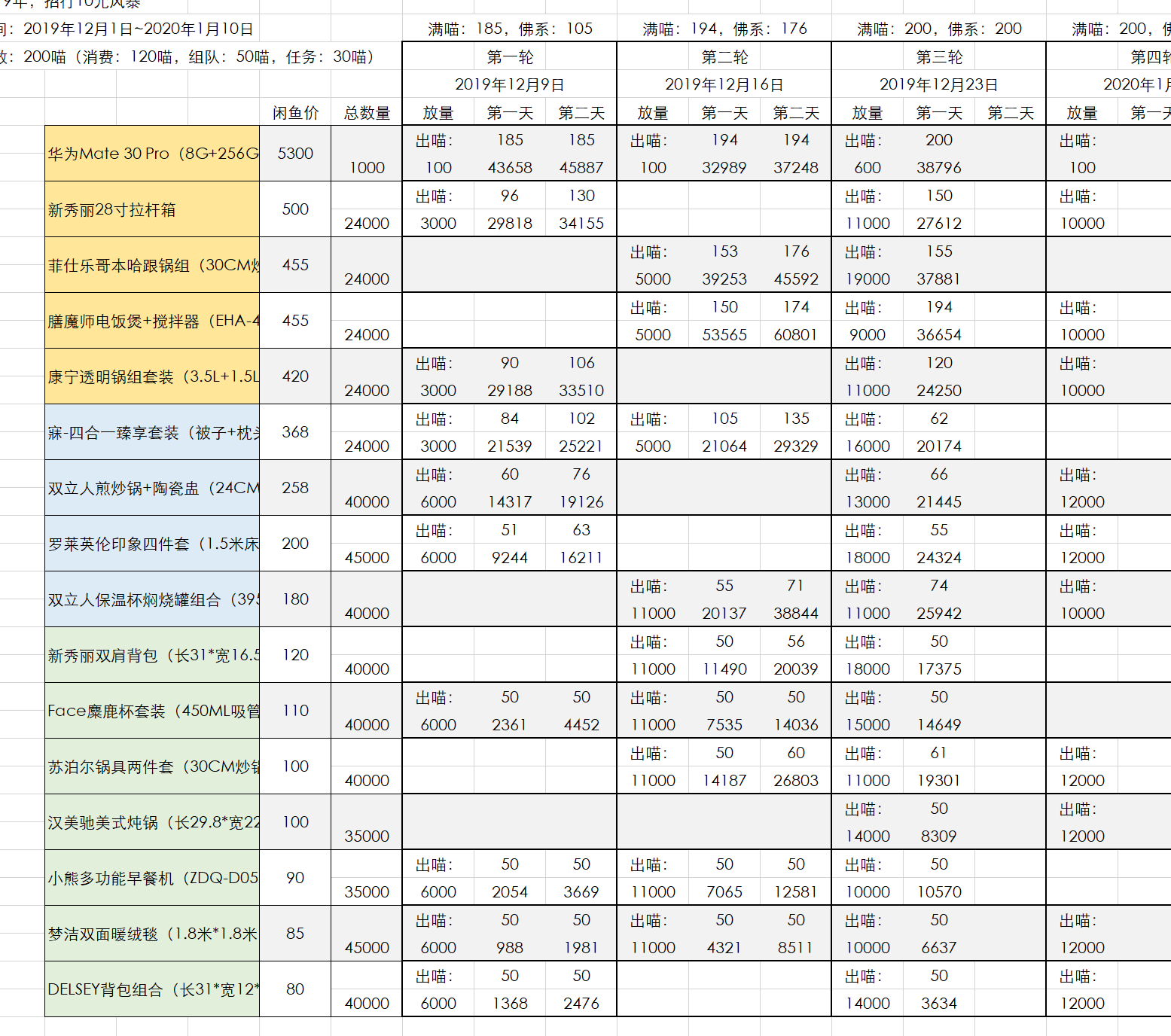 十元风暴的数据-自己判断！-惠小助(52huixz.com)