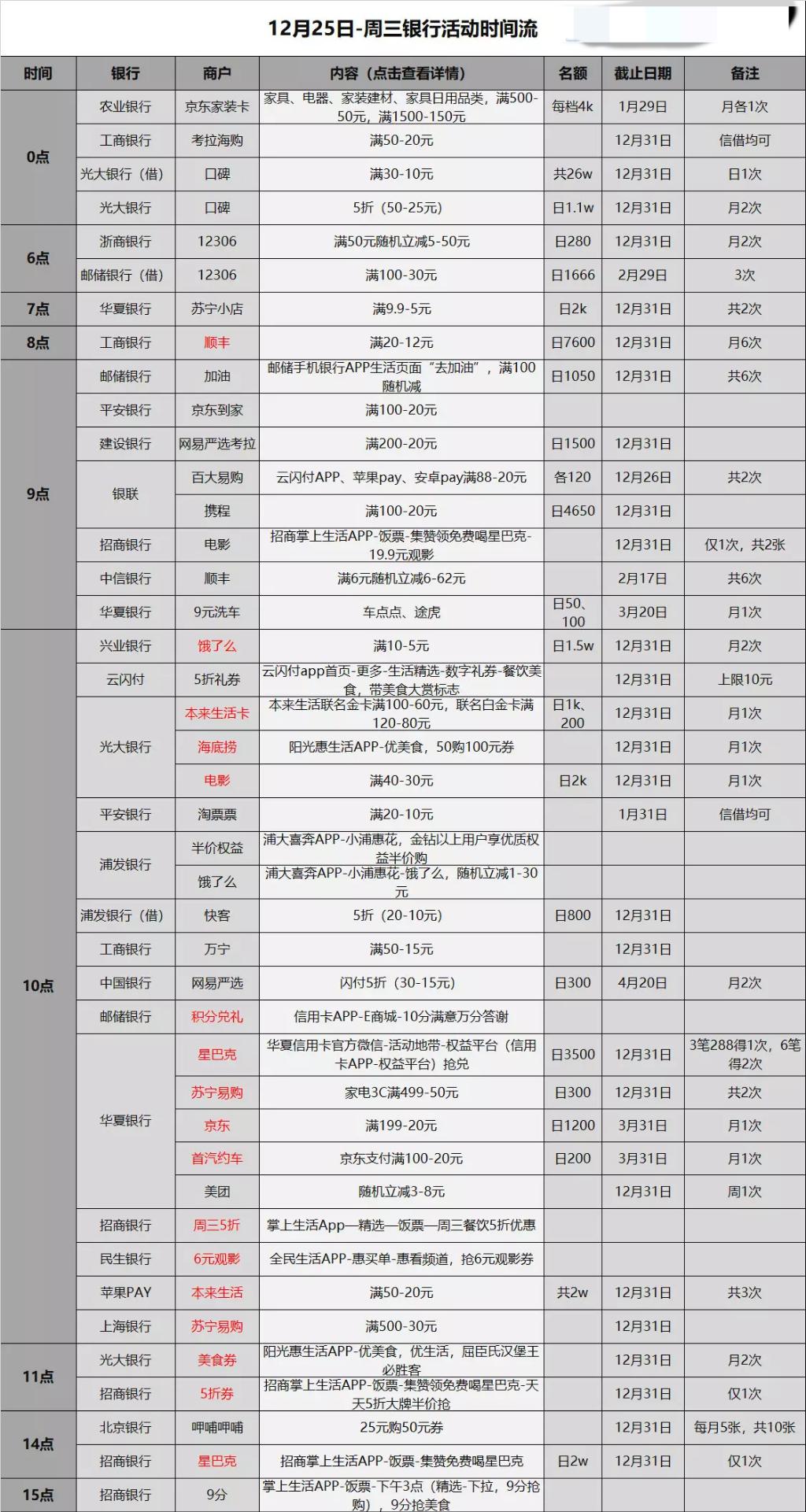 12.25xyk优惠活动表-惠小助(52huixz.com)