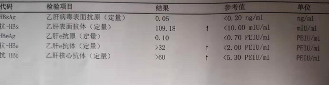 慢性乙肝史复查-刚拿到验血单-惠小助(52huixz.com)