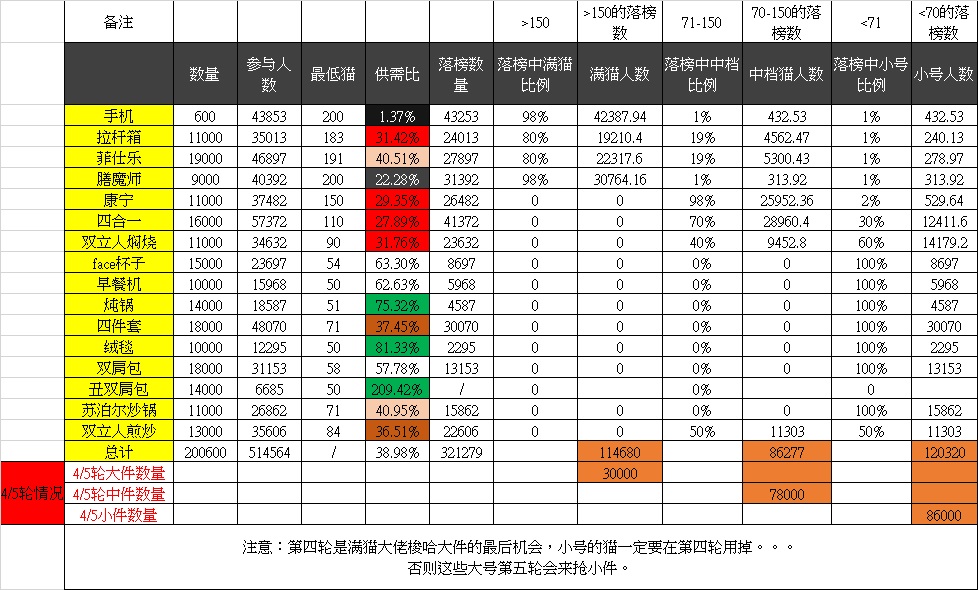 [数据分析]十元风暴   之    4/5 轮 最强分析报告。-惠小助(52huixz.com)