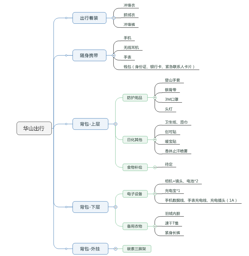 思维导图 Mindjet.MindManager.2018.v18.0.284-惠小助(52huixz.com)