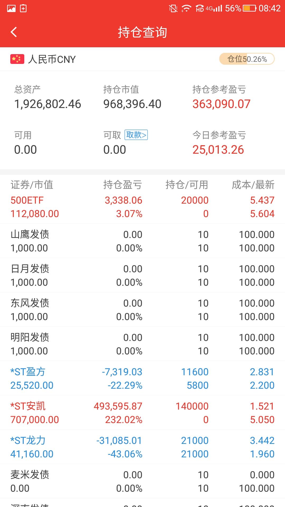 还有两个交易日结束-今年收益率87%-上缴印花税15万-佣金5万 ..-惠小助(52huixz.com)