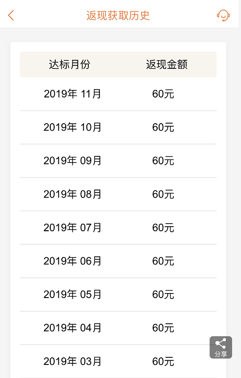 必备银行信用卡-一年480~720保底利润-惠小助(52huixz.com)