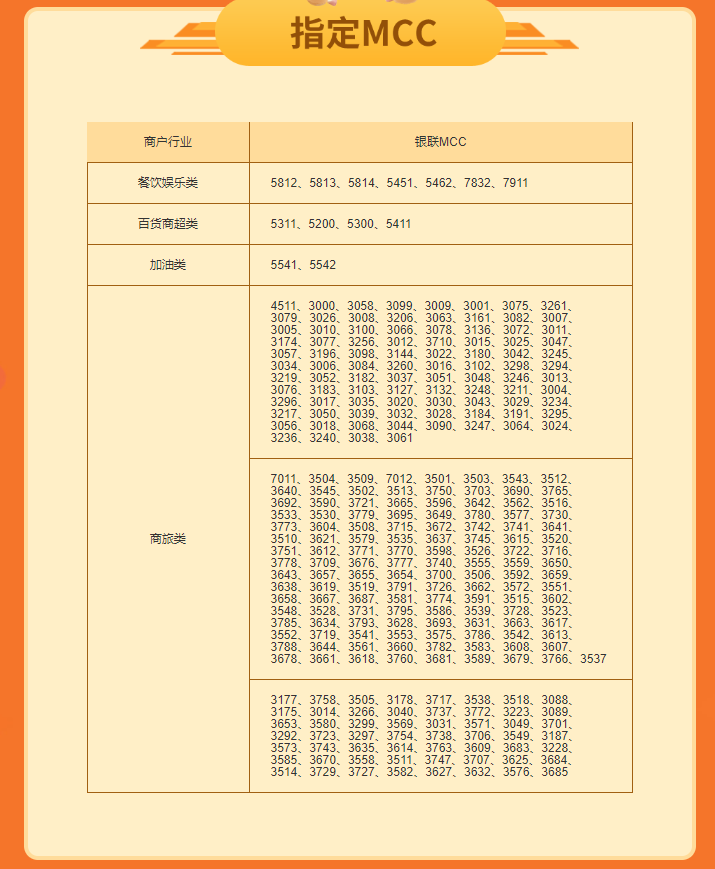 爱你呦!吃吃吃~~指定MCC一览表-惠小助(52huixz.com)