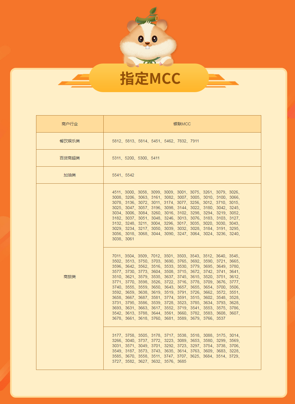 速度收藏！竹鼠指定mcc列表-惠小助(52huixz.com)