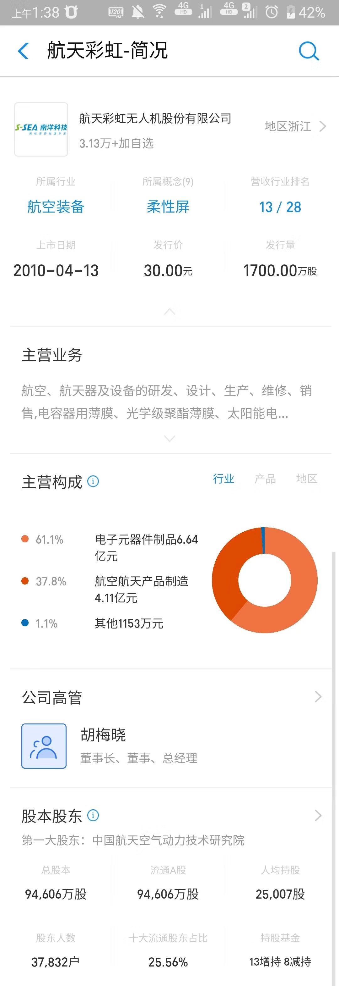 今天大盘跌的这么厉害我选的基金今天还是赚了一千多 6号看好的 ..-惠小助(52huixz.com)