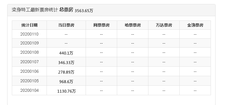 变身特工天猫积分猜猜乐很有可能大于540-惠小助(52huixz.com)