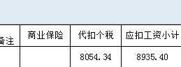 有啥法子工资能少扣点税-惠小助(52huixz.com)