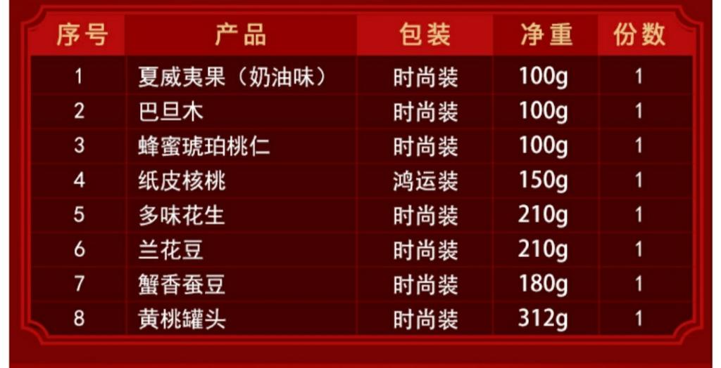 可能网友0元单买惯了-61元2盒的坚果礼盒看不上眼-不过bug单 ..-惠小助(52huixz.com)