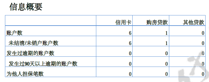 查了下征信-只有自己的查询记录-惠小助(52huixz.com)