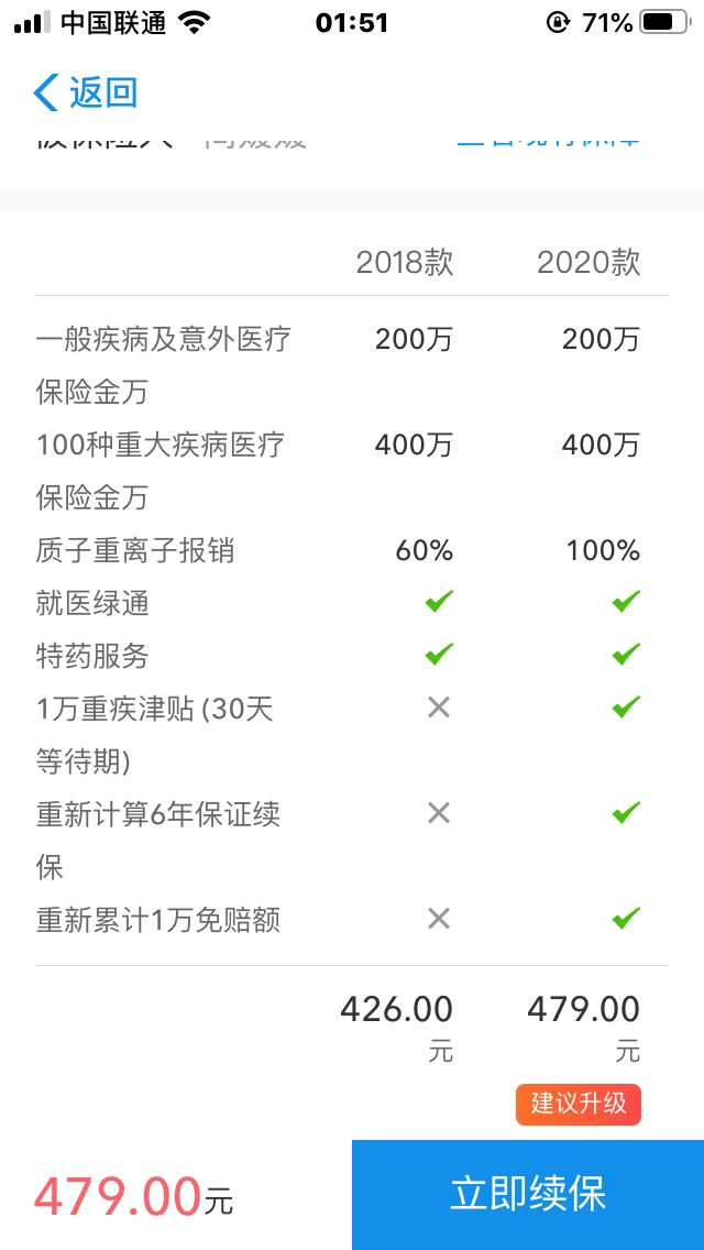 好医保续费-要不要升级2020-惠小助(52huixz.com)