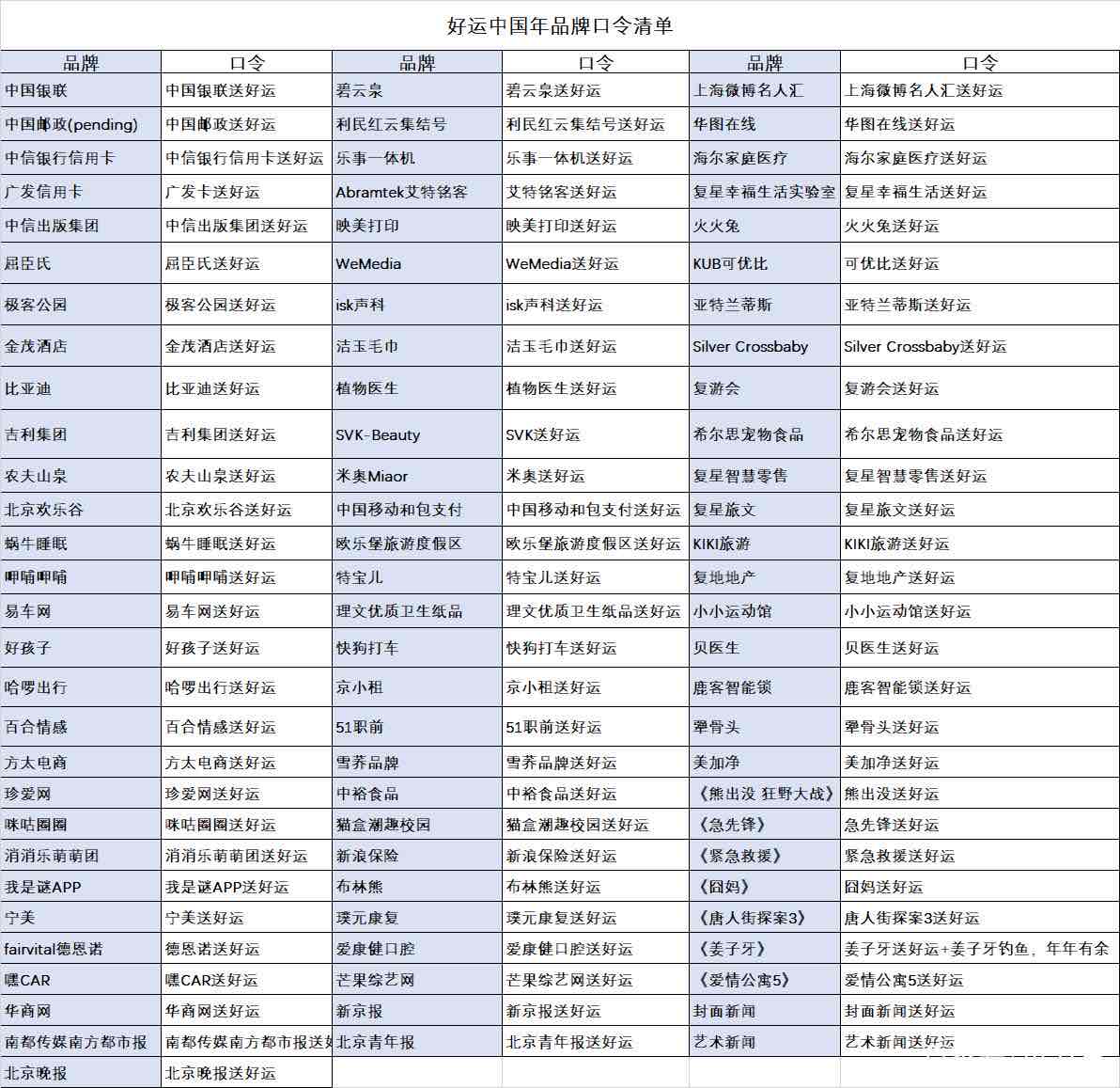 整理一百度好运中国年品牌口令清单-惠小助(52huixz.com)