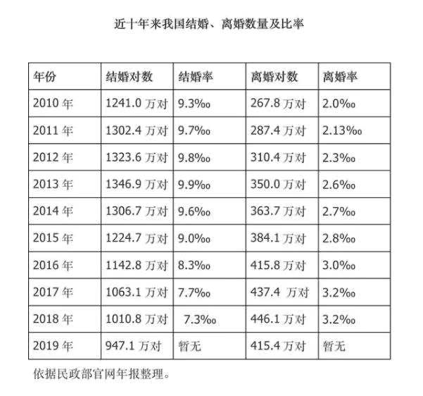 结婚破千万了-惠小助(52huixz.com)