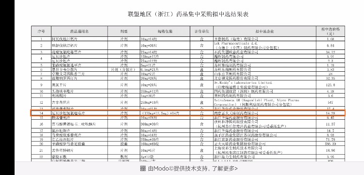 药品带量采购的实惠已经享受到-医院配药价格便宜好多好多-惠小助(52huixz.com)