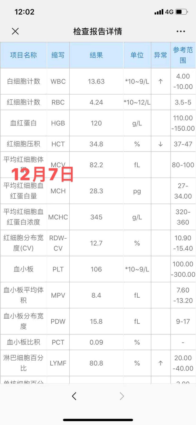 闺女病了-昨天撒过果-今天下午出最后结果-过来牢骚两句-憋 ..-惠小助(52huixz.com)