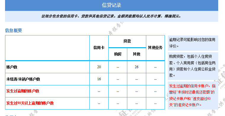 征信  查了一下-怎么这么多信用卡-实际在手的就4张-惠小助(52huixz.com)