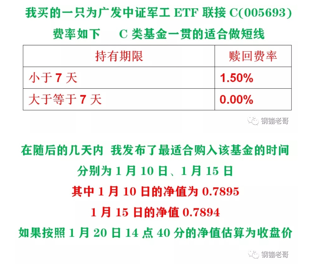 1月份的钢镚老哥带你免费做基金活动结束了 10天赚了1.722% 折 ..-惠小助(52huixz.com)