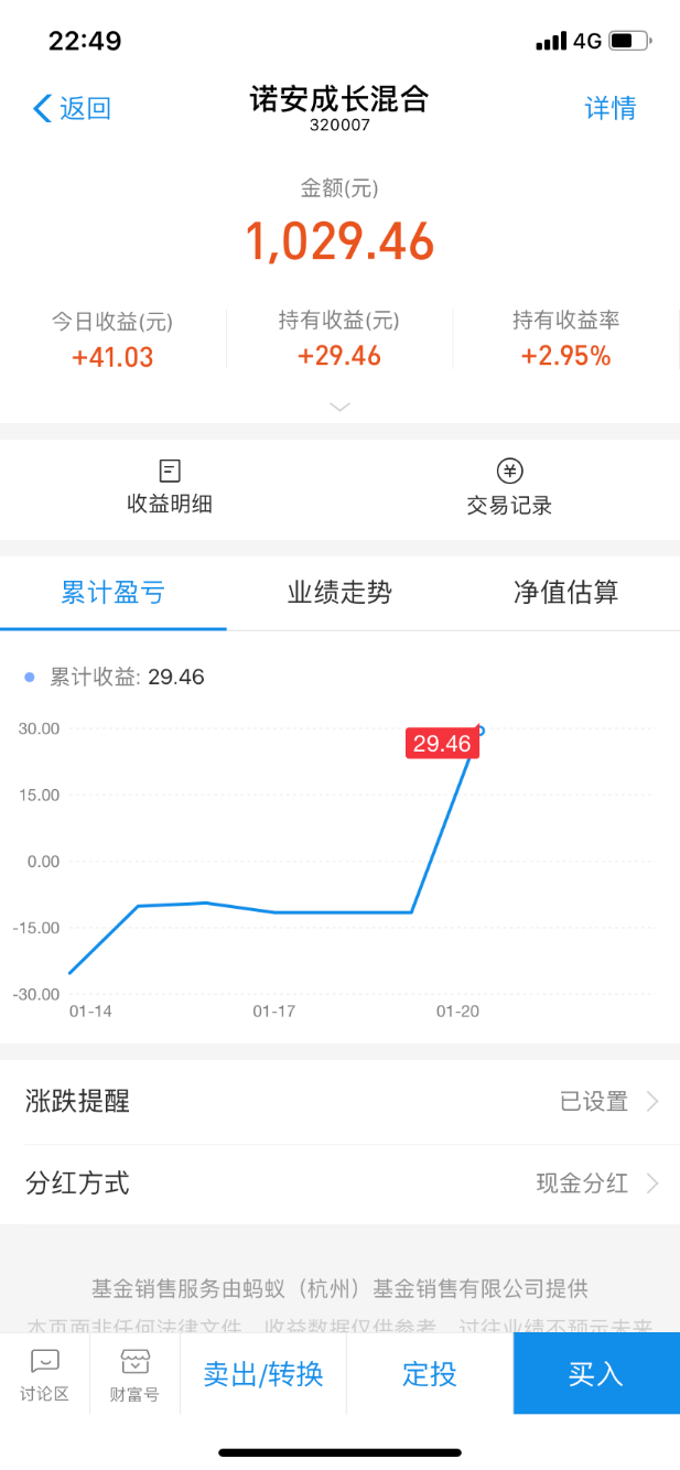 今天基金好像都涨了-惠小助(52huixz.com)