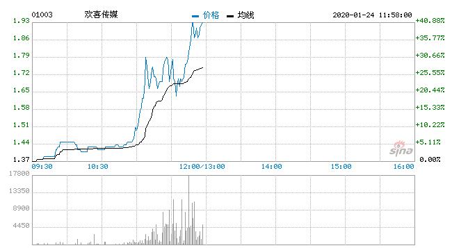 囧妈-这个最少是三赢结果-有内行老哥可以进来指点。-惠小助(52huixz.com)