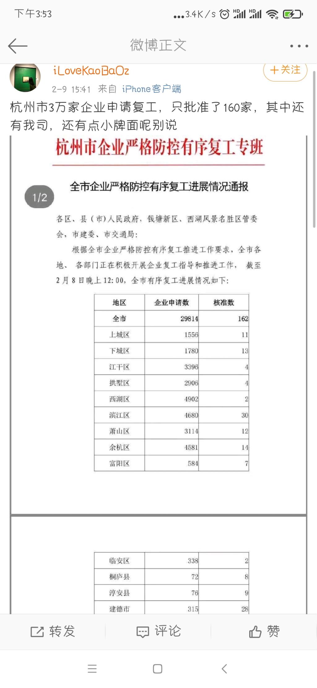 杭州3万家企业就162家批准复工了-惠小助(52huixz.com)