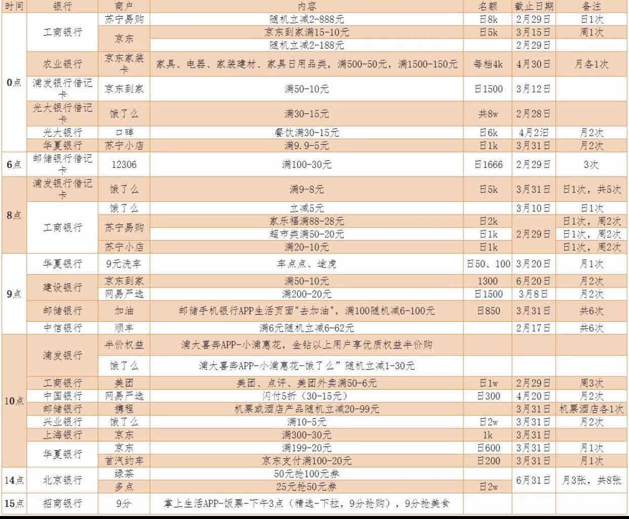 17日银行优惠（图）-惠小助(52huixz.com)