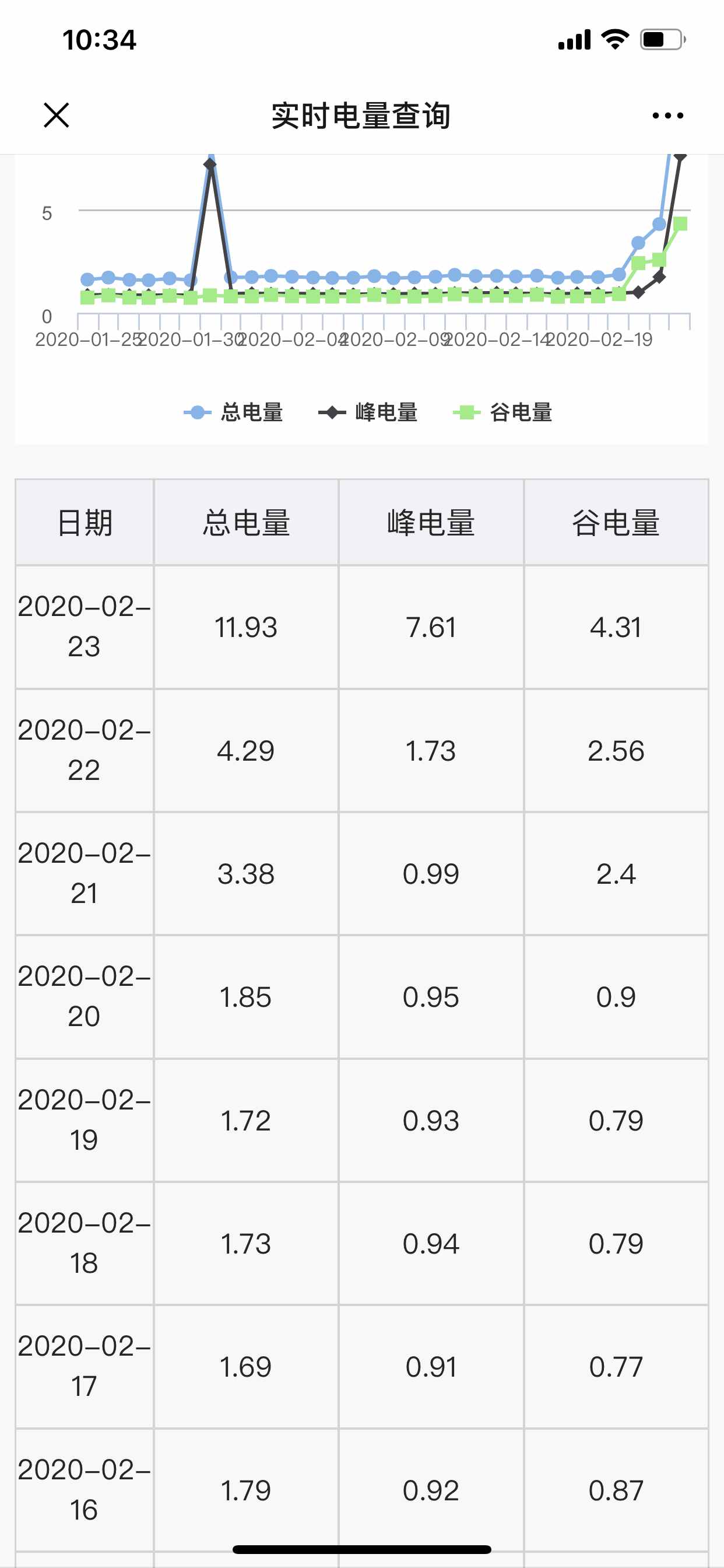 昨天一天用电12度不到-惠小助(52huixz.com)