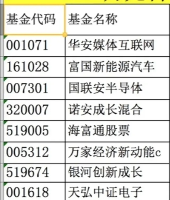 买了8只基金-坐等翻倍-惠小助(52huixz.com)