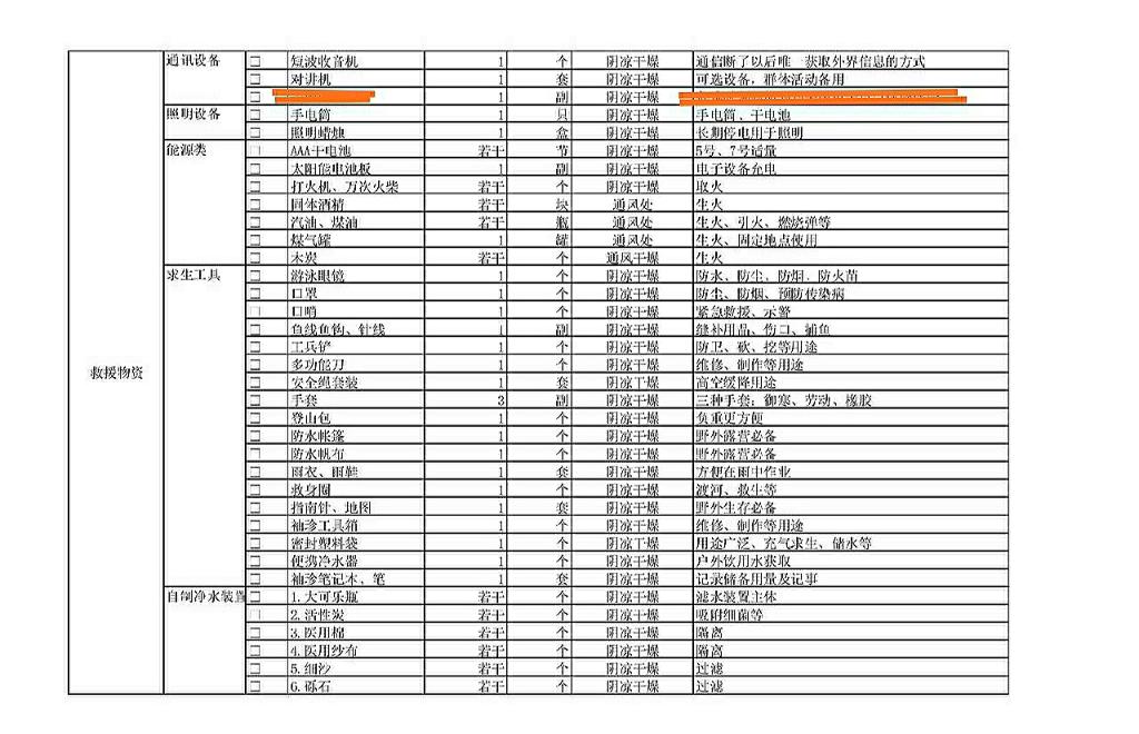 应急物质储备清单（20年1月更新）-惠小助(52huixz.com)