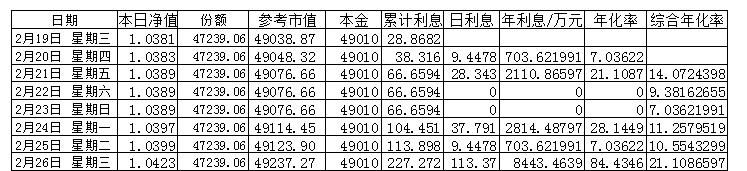 建行债基满7天了 要不要赎回-惠小助(52huixz.com)