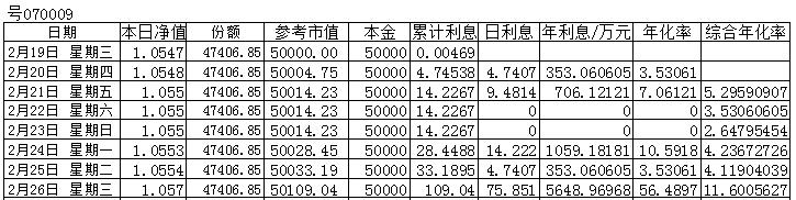 建行债基满7天了 要不要赎回-惠小助(52huixz.com)