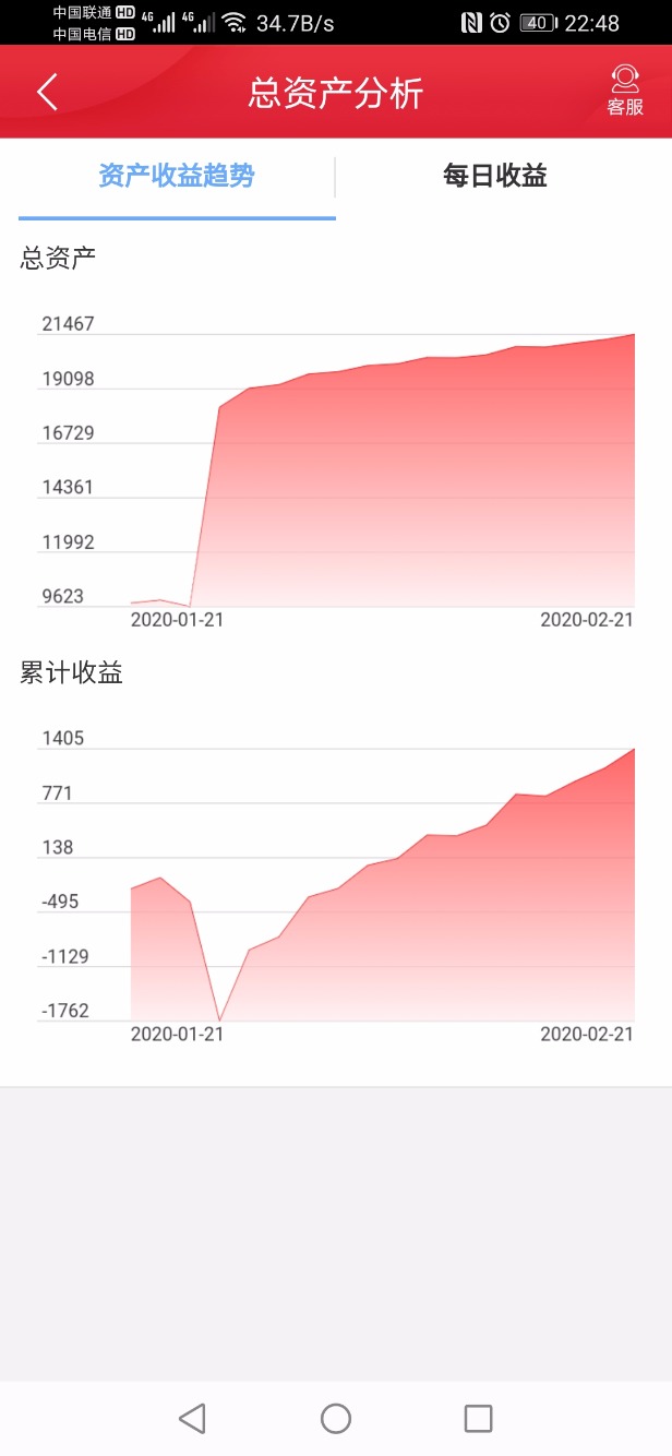 银行买理财就是个渣渣-zfb完爆。-惠小助(52huixz.com)