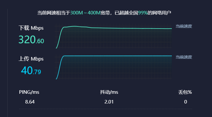 感谢网友让我体验了千兆网络…………从小水管到300M-惠小助(52huixz.com)