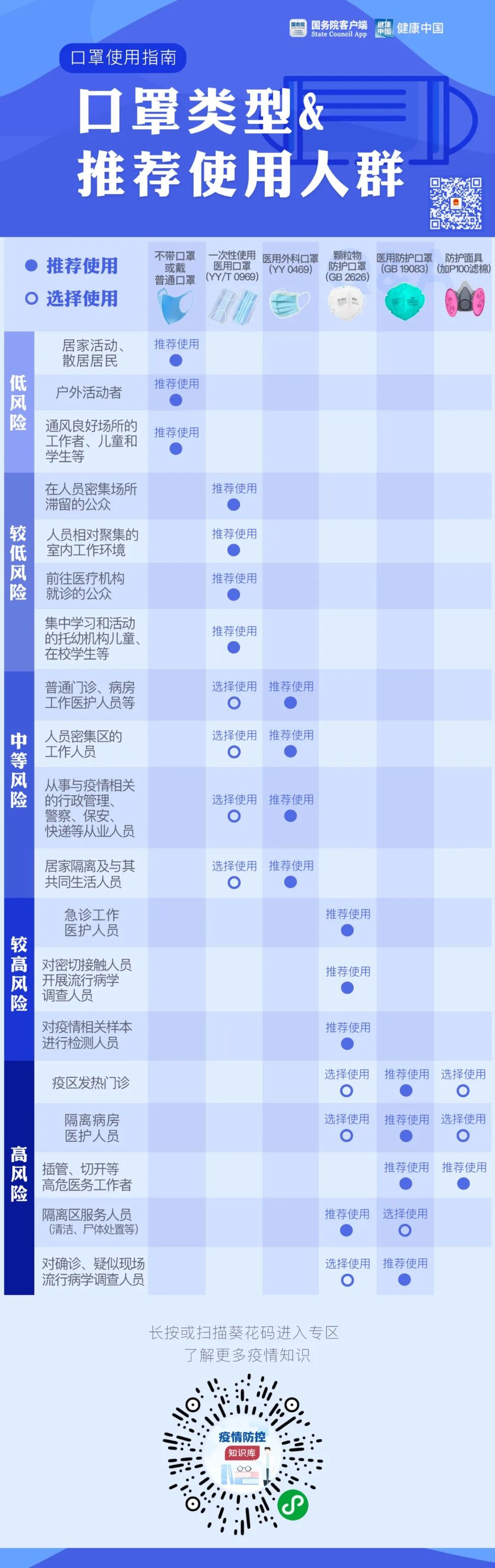 目前高端口罩是否紧缺一张图懂的自然懂-惠小助(52huixz.com)