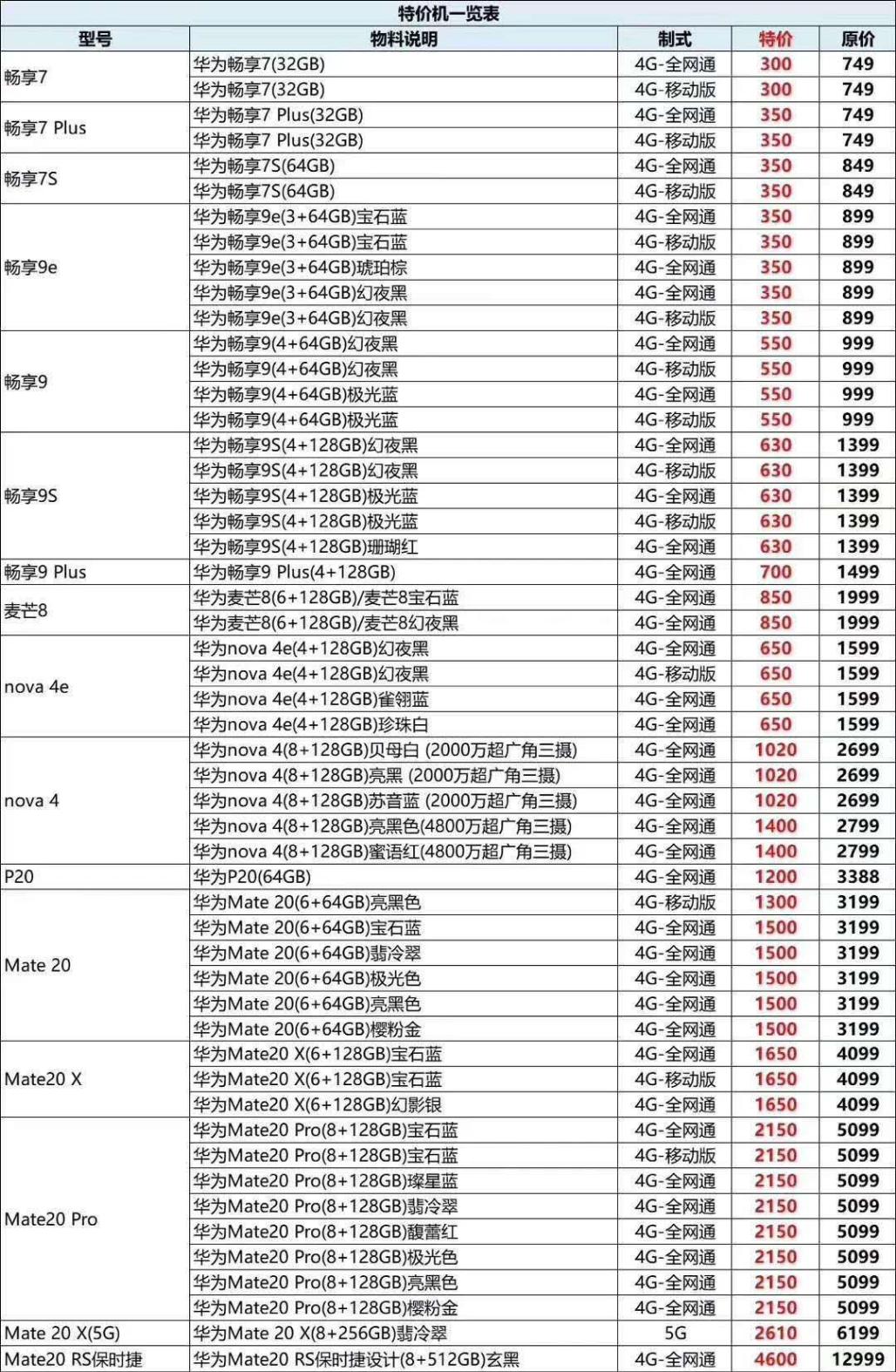 各位18mm大佬-这个价格怎么样的-应该是展示机-惠小助(52huixz.com)