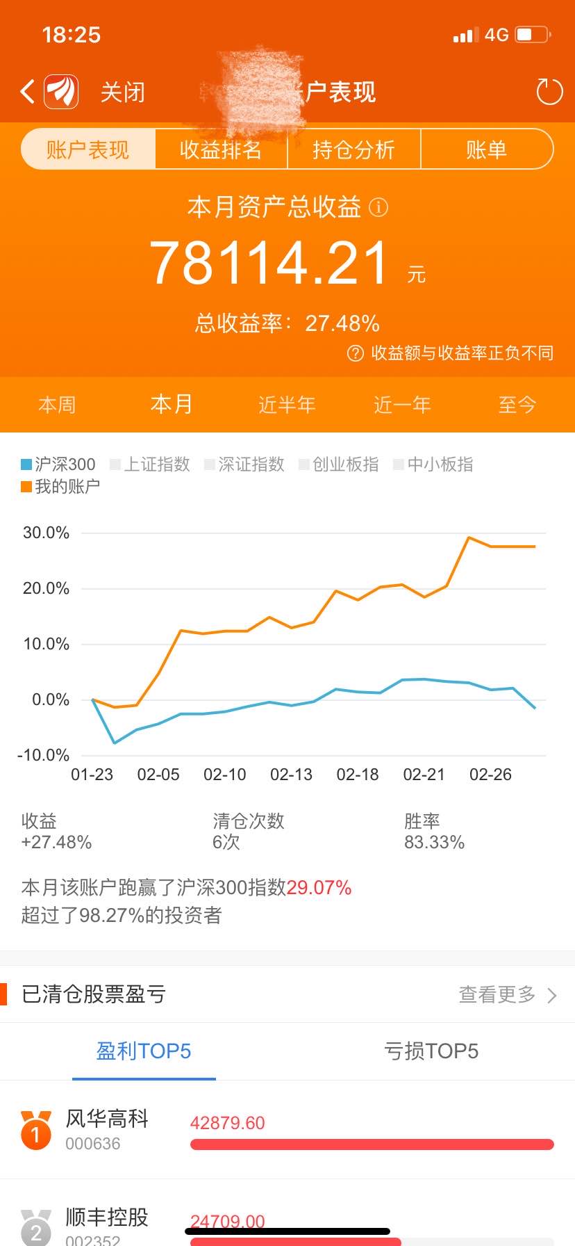 给网友点信心-股市可以赚钱！-惠小助(52huixz.com)