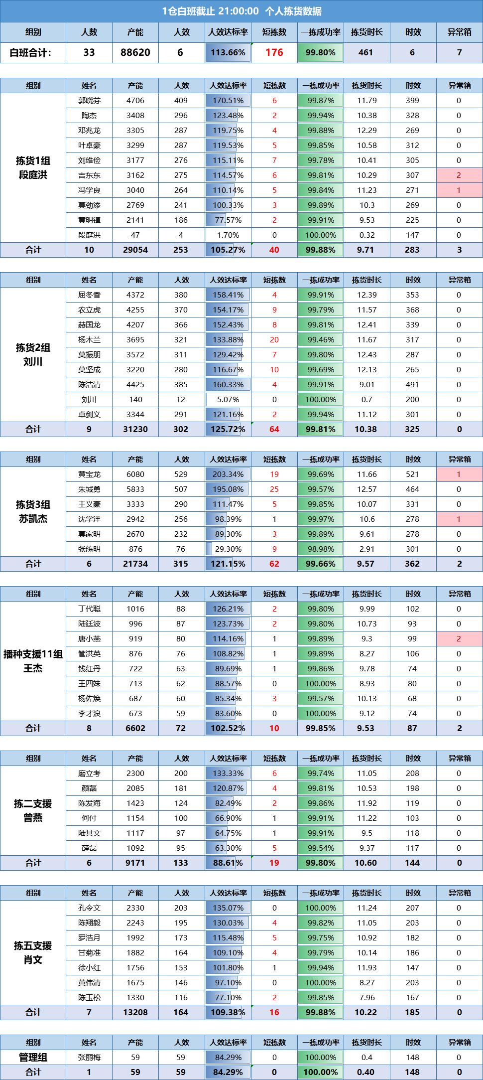 今年挑战一下吧-不偷懒了-好好的干活上班了-惠小助(52huixz.com)