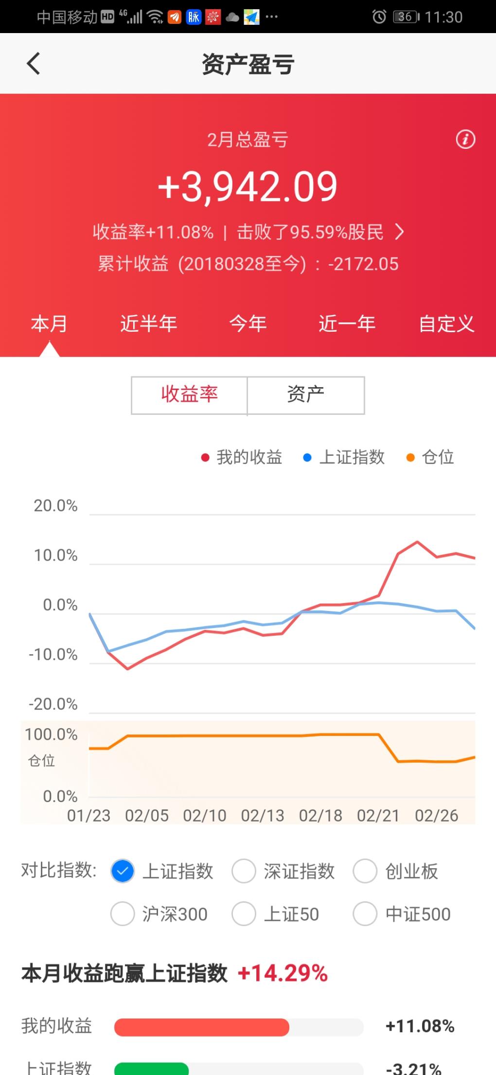 听说本吧股神多。帮我参考参考下这两个股票。-惠小助(52huixz.com)