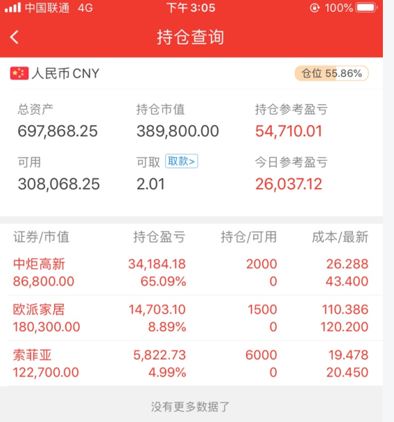 收盘了-第一账户降低仓位-第二账户开新仓-惠小助(52huixz.com)