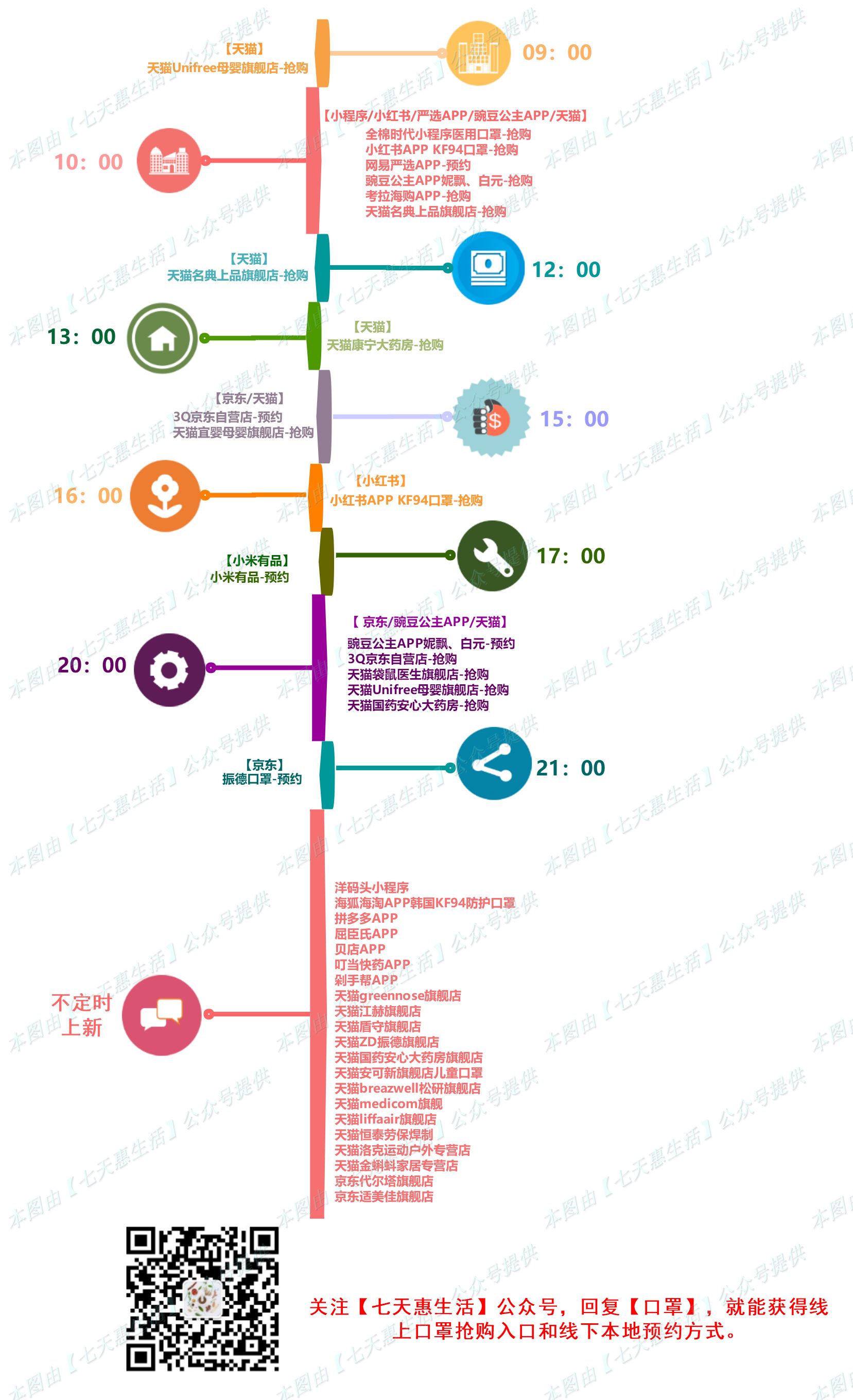 线上平台口罩抢购时间-收好不迷路-惠小助(52huixz.com)