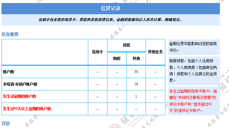 18CM的大佬-帮我分析下征信吧。-惠小助(52huixz.com)